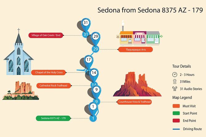 Sedona & Red Rock State Park Self-Guided Driving Audio Tour - Downtown Sedona to Tlaquepaque: the warm-up mile of shops and stories