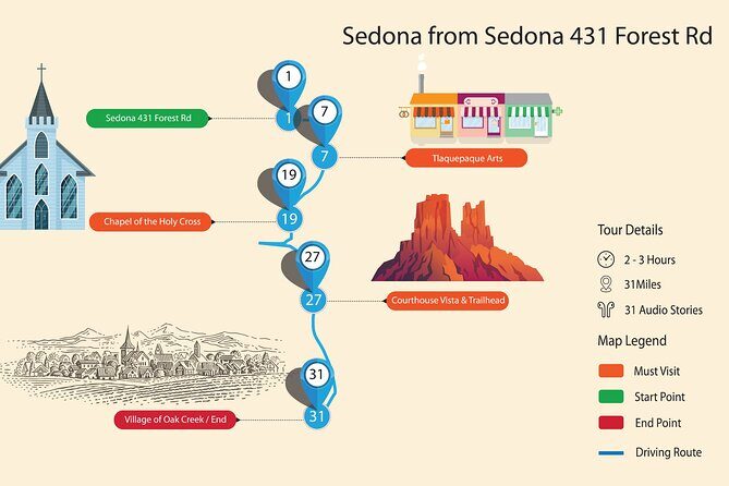 Sedona & Red Rock State Park Self-Guided Driving Audio Tour - Getting your phone and car ready so audio behaves
